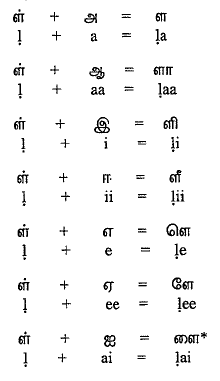 Tamil Ezhuthukal Chart