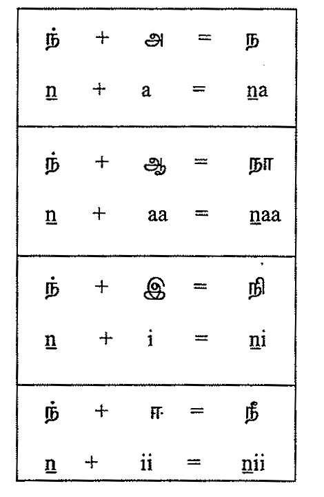 Tamil Vowels Chart