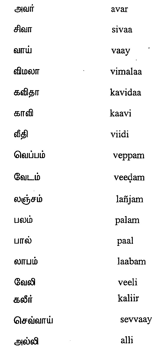 Chart tamil words Tamil Vowels