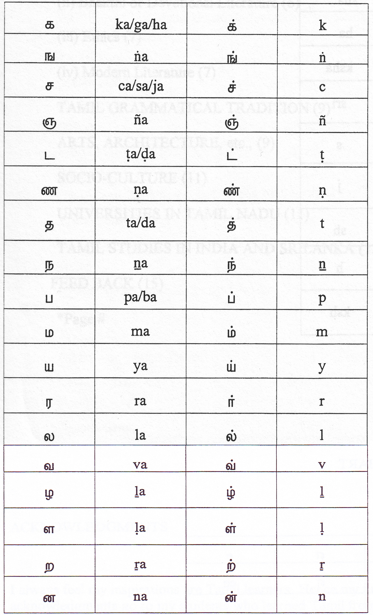 Chart Script