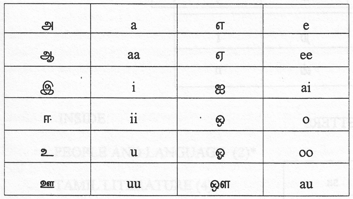 Tamil Vowels Chart