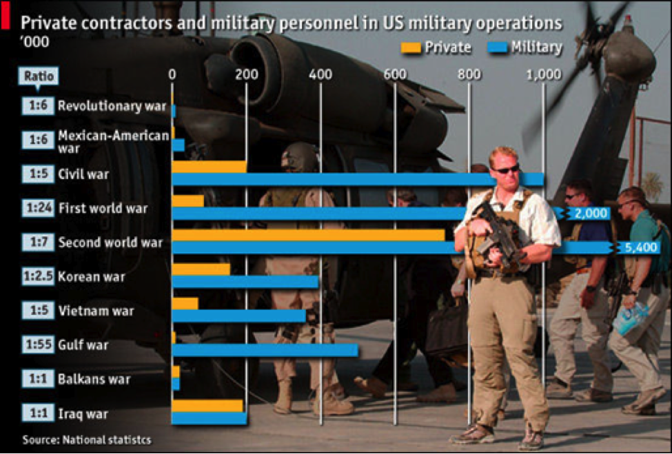 from-mercenaries-to-contractors-ut-austin-soc