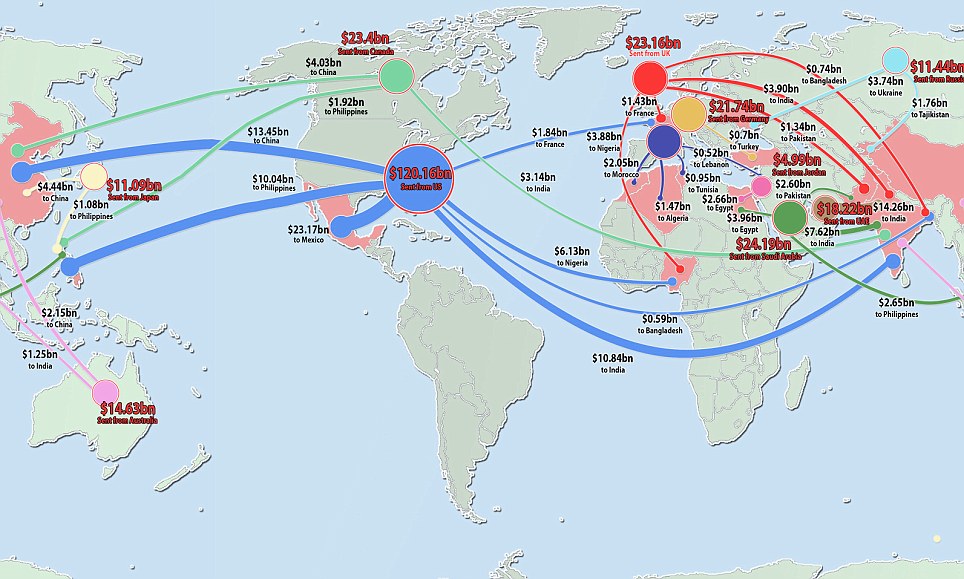 Cash flow: This graphic shows how much money is being sent by migrants to their families back home and where it is being transferred from in a transient economy that topped $530bn last year, according to new figures by the World Bank. More than $120bn was sent from the U.S.