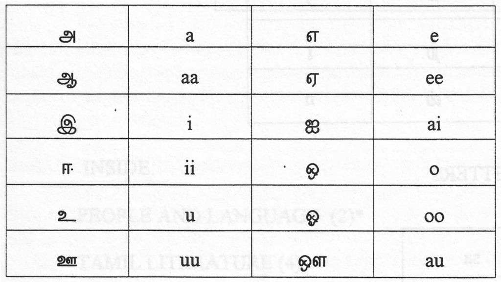 Tamil Script Learners Manual » Transliteration Charts