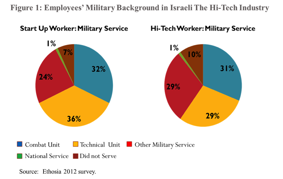 essay on mandatory military service